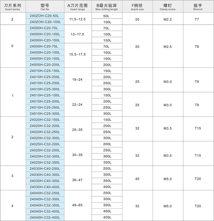 Fast bit VI side solid auger drill
