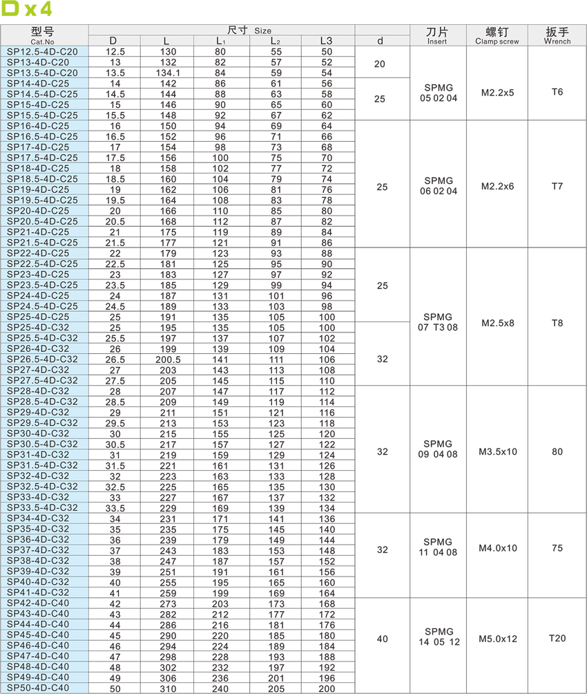 S-blade fast bit -D x 4