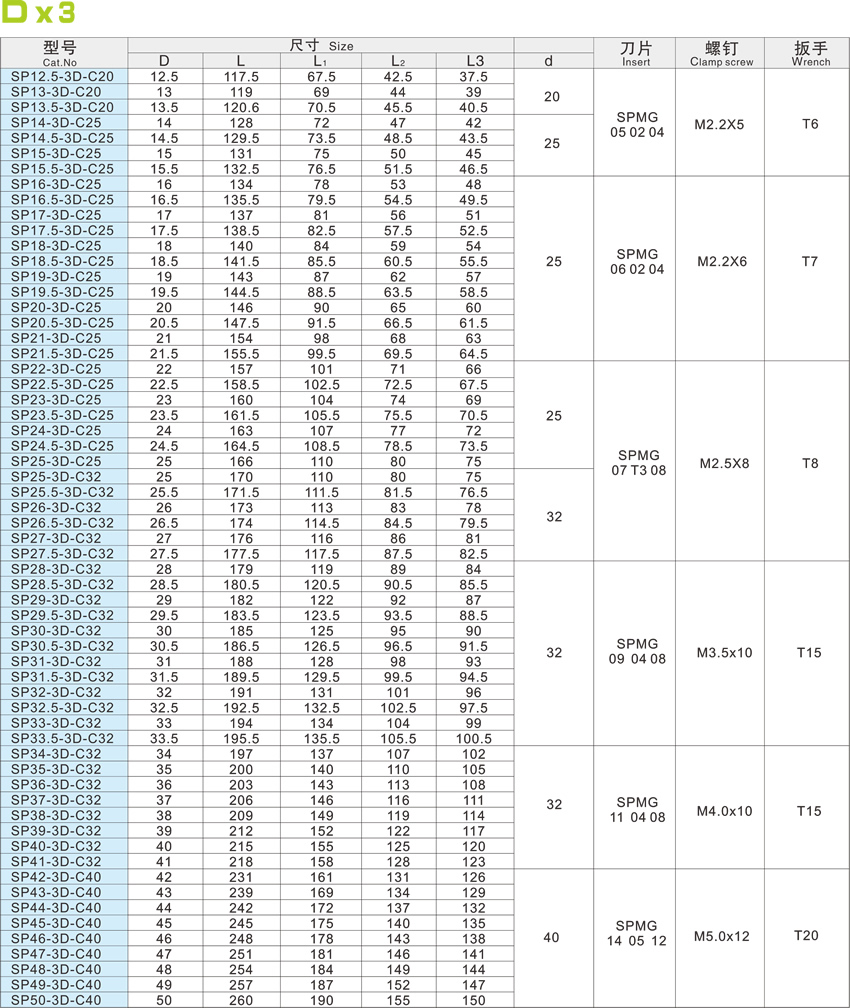S-blade fast bit -D x 3