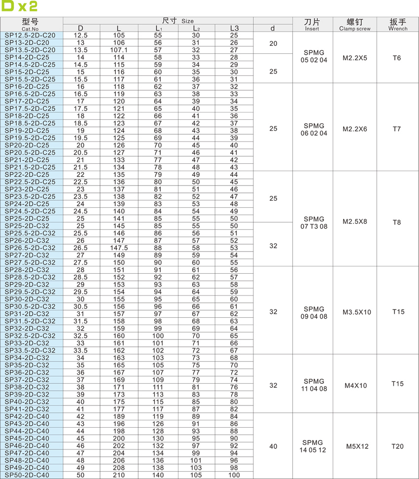 S-blade fast bit -D x 2