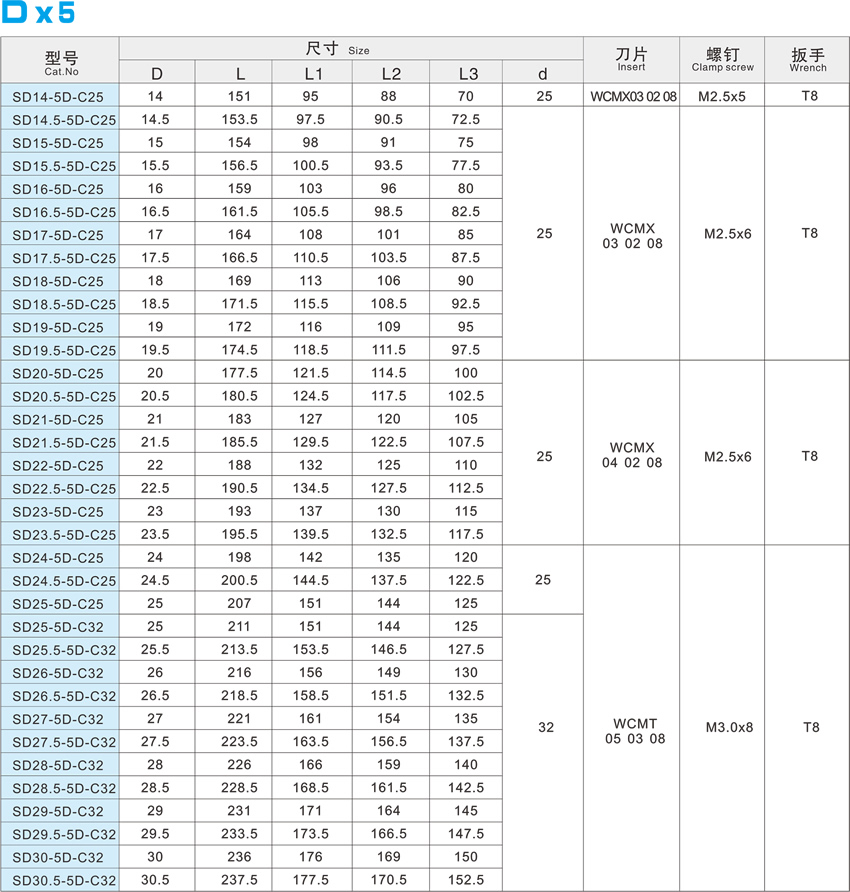 W-blade fast bit -D x 5