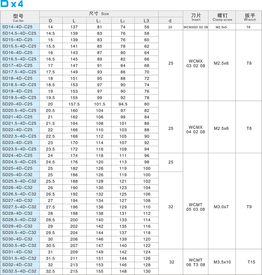 W-blade fast bit -D x 4
