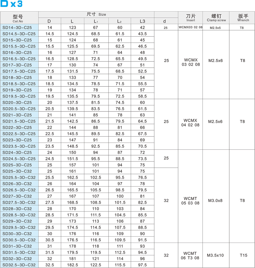 W-blade fast bit -D x 3