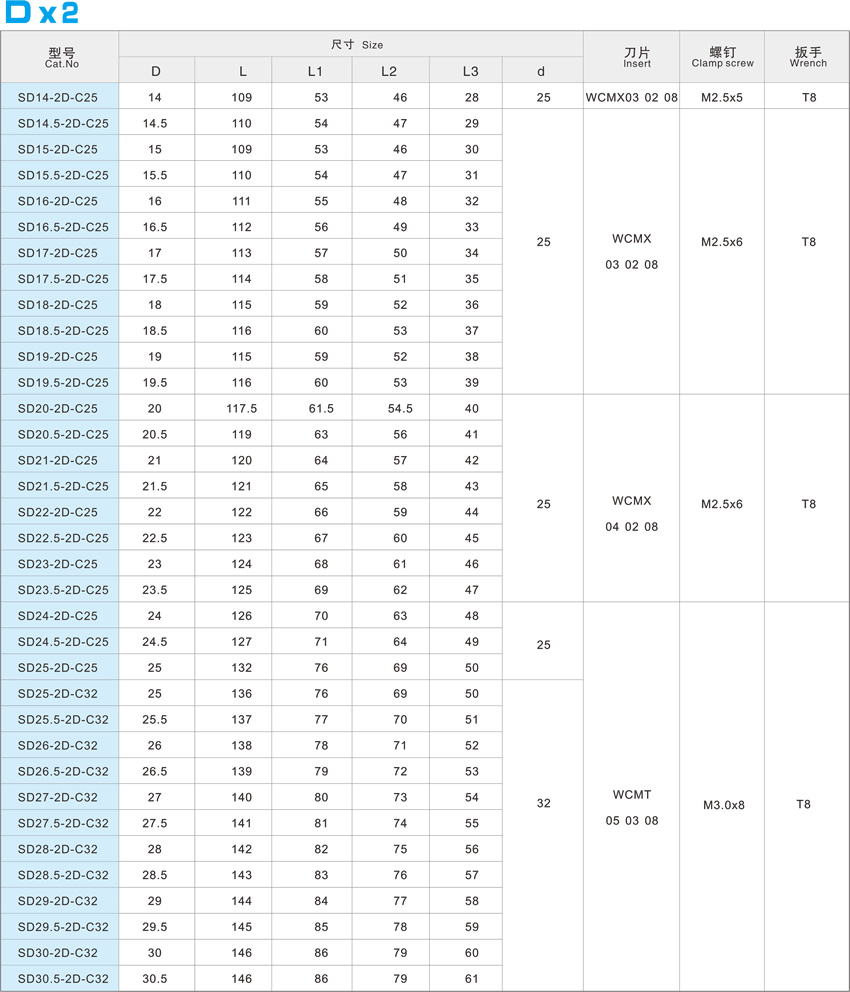W-blade fast bit -D x 2