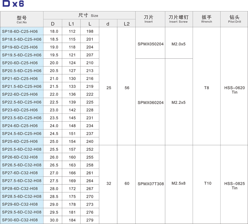 With centering fast drill SP-6D