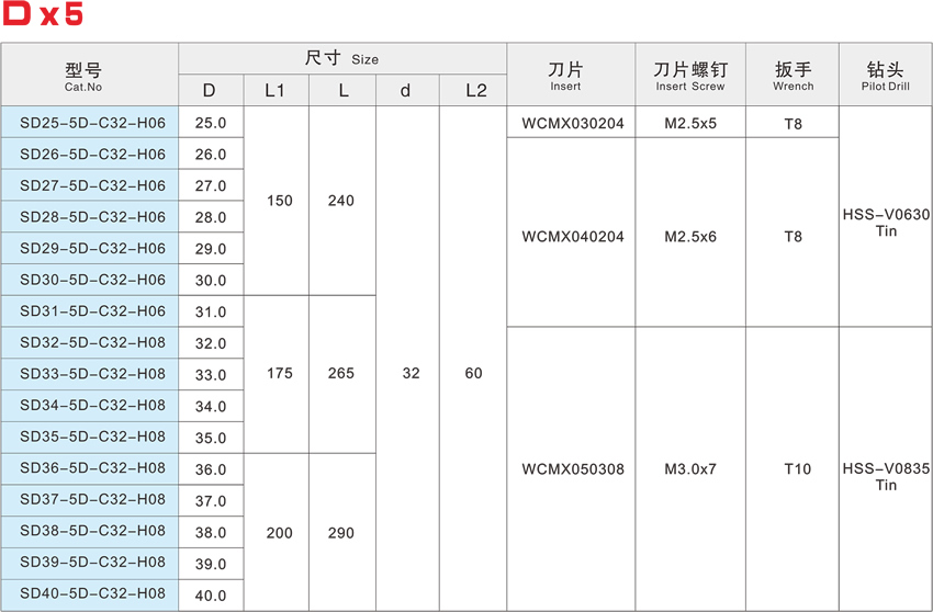 With centering fast drill WC-5D
