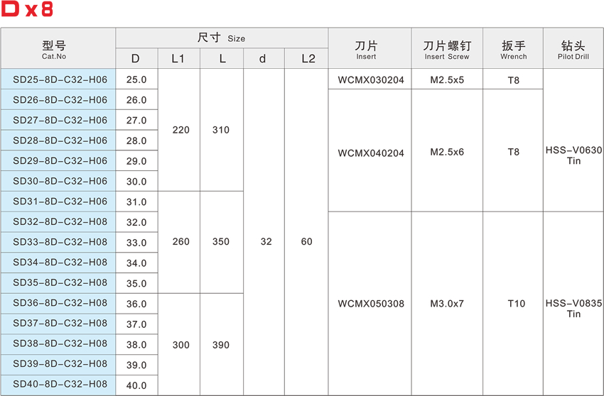 With centering fast drill WC-8D