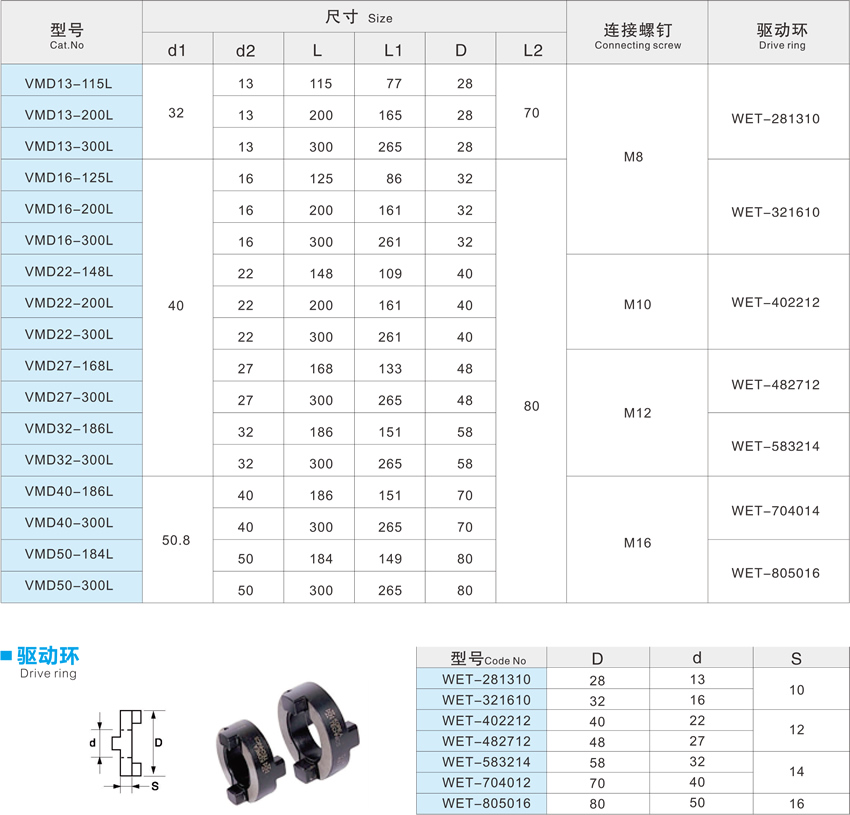 VMD connecting tool rod